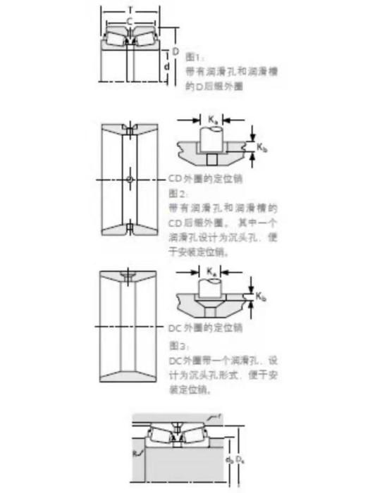 TIMKEN M244249/M244210CD軸承 TIMKEN M244249/M244210CD軸承