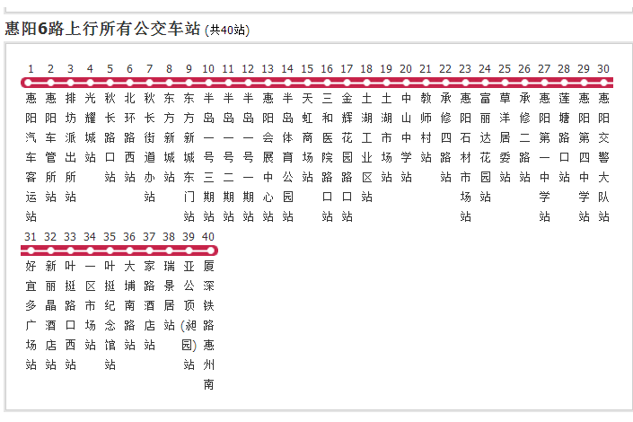 惠陽公交6路 惠陽公交6路
