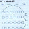 企業DNA模型
