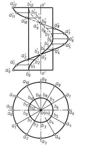 圖2(b)正螺旋面的形成及其投影