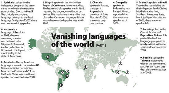 18種極度瀕危語言在地圖上的分布