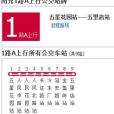 南充公交1路A 南充公交1路A