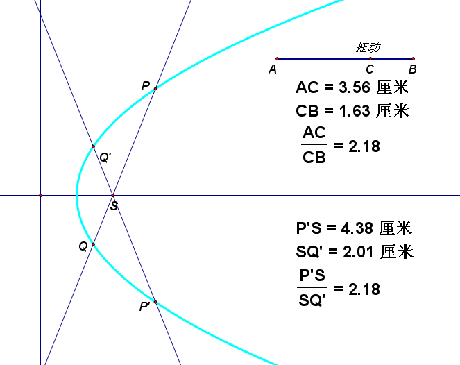 焦點弦