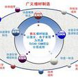 增材製造(am(增材製造)) 增材製造(am(增材製造))