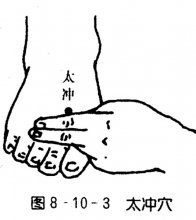 太沖穴取穴