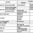 財務評價