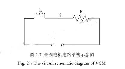 圖 2-7 電路結構示意圖