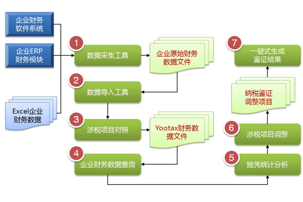 優稅軟體 優稅軟體