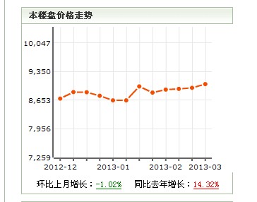 青年居易