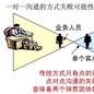 交叉銷售
