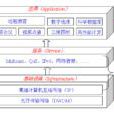 NSFCNET