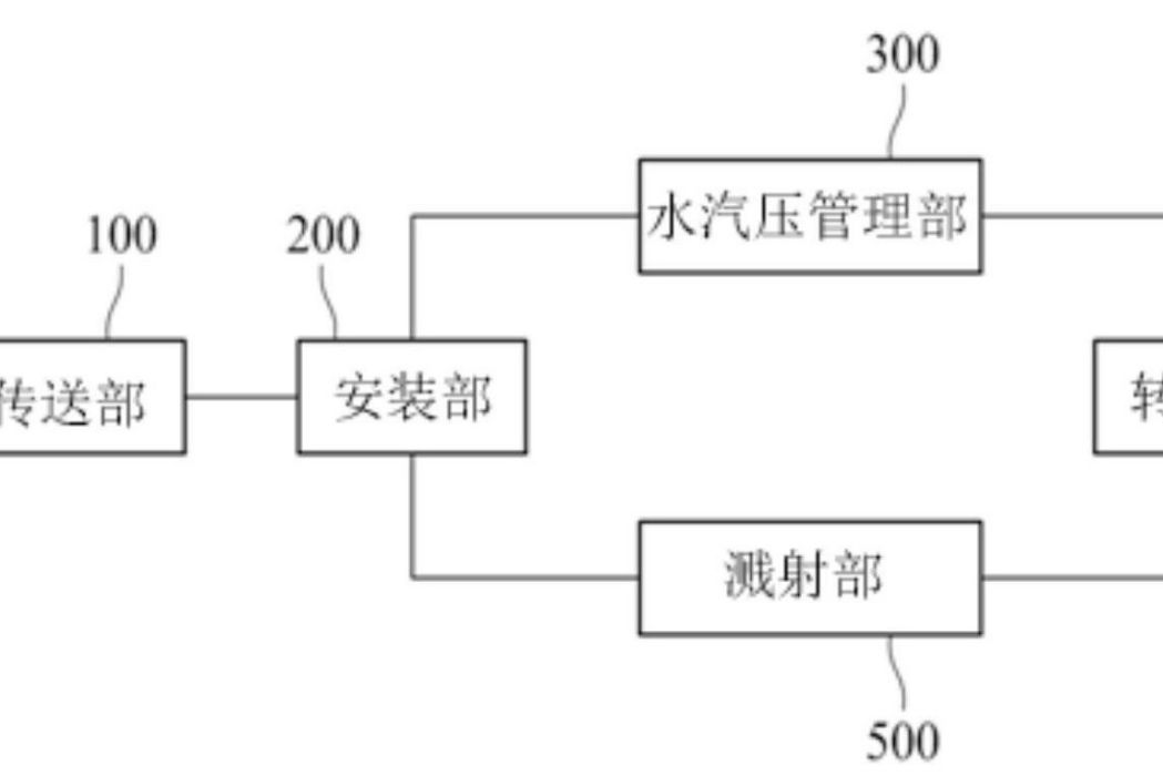 濺射系統 濺射系統