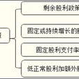 額外股利 額外股利