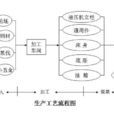 分步法 分步法