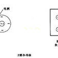電洞 電洞