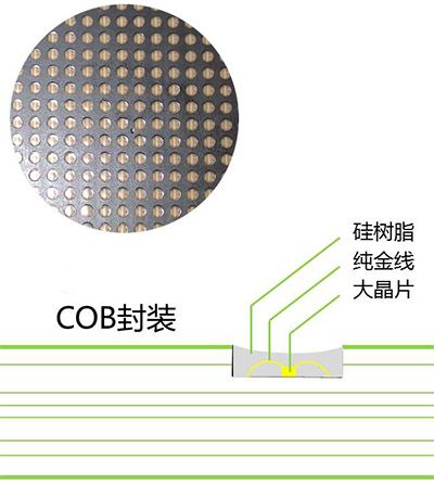 COB顯示屏 COB顯示屏