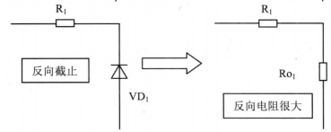 圖1（b）圖1  二極體反向電阻特性示意圖