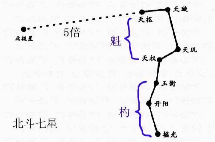 北斗七星(趙鵬作漫畫)