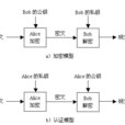 非對稱密碼 非對稱密碼