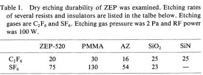 ZEP的耐刻蝕性對比