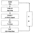 5w模式(5W)