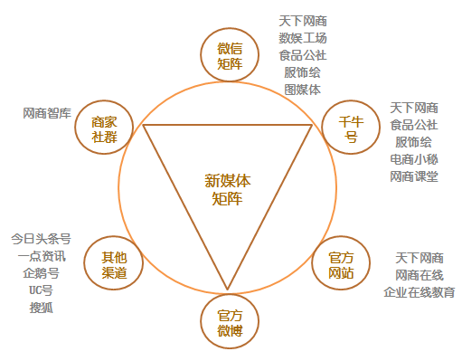 天下網商