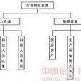 先動優勢 先動優勢