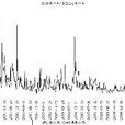 貸款撥備率 貸款撥備率