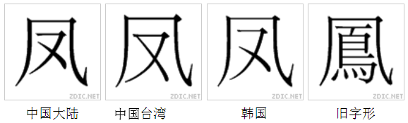 字形對比