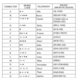 北約音標字母