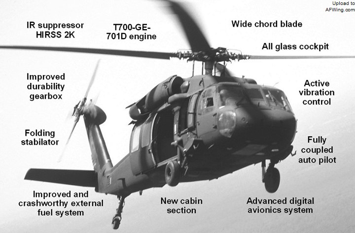 UH-60M的改進之處