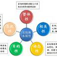 系統論(科學名詞)