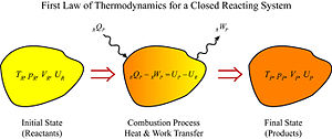 圖3 封閉反應系統的熱力學第一定律