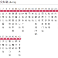 廈門公交840路(廈門840路) 廈門公交840路(廈門840路)