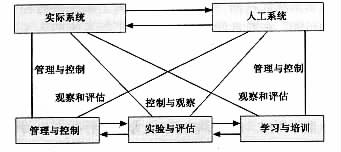 圖1 平行系統的基本框架