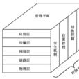 移動性管理 移動性管理