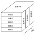 移動性管理