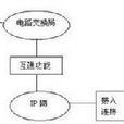 電路交換方式 電路交換方式
