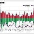 成交金額