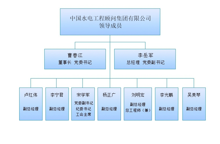 中國水電工程顧問集團公司