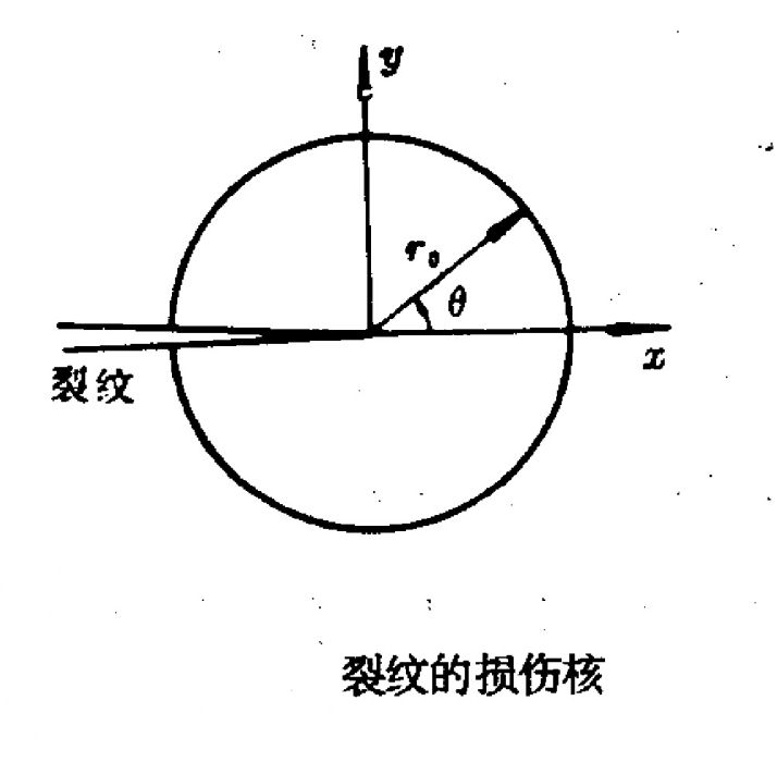 複合型裂紋 複合型裂紋