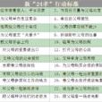 新二十四孝(新版24孝行動標準) 新二十四孝(新版24孝行動標準)