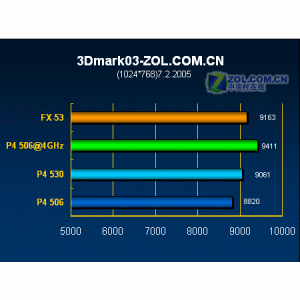LGA775(Intel LGA775)
