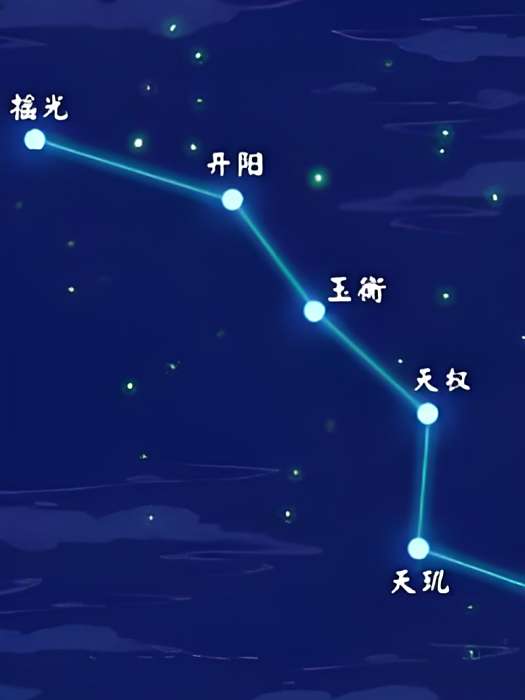 北斗神劍 北斗神劍