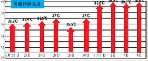 副熱帶高氣壓帶(圖6)