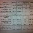 薛公嶺 薛公嶺