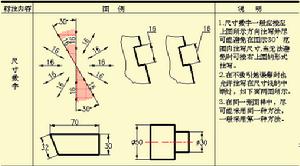 尺寸標註