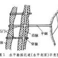 穿脈 穿脈