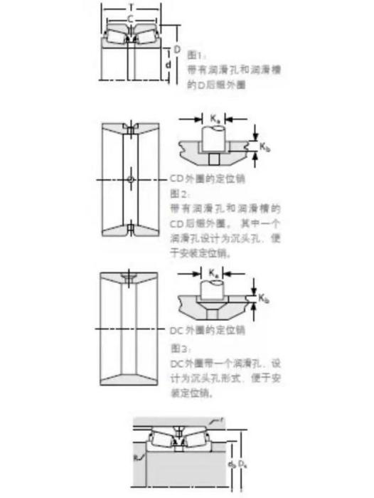 TIMKEN L521945/L521910D軸承 TIMKEN L521945/L521910D軸承