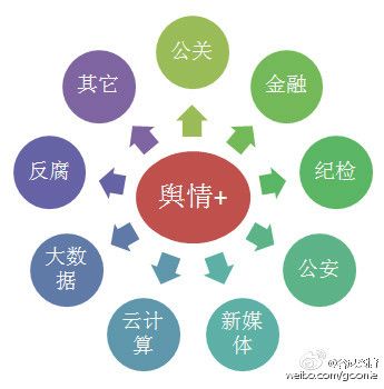 網路輿情+ 網路輿情+